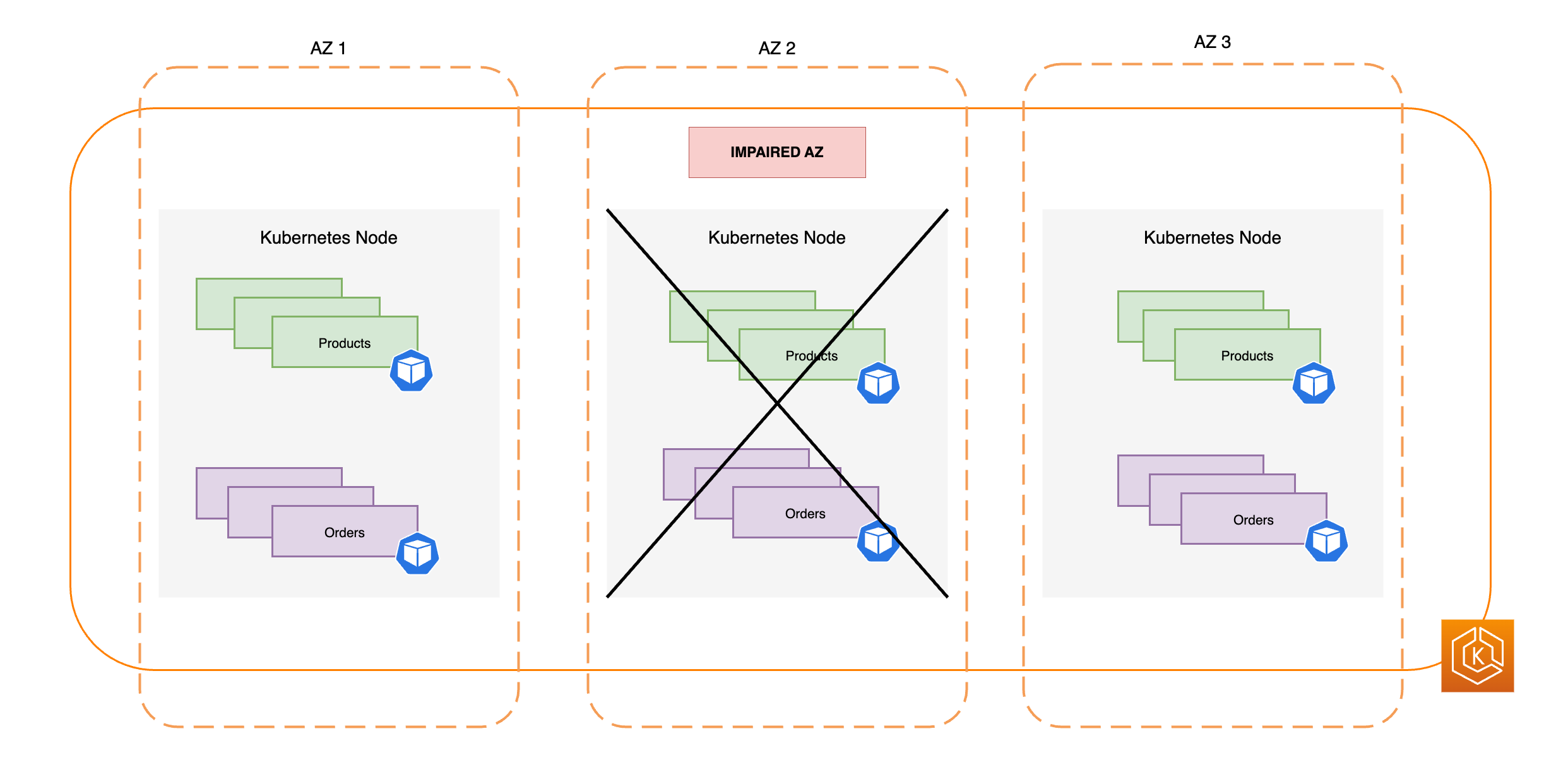 Illustration of network